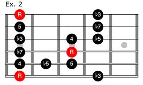 Pluck Em A Crash Course In Country Guitar Premier Guitar