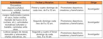 Otro juego recreativo muy conocido es captura la bandera, que suele jugarse entre muchas personas. Juego Recreativo Para Adolescentes Juegos Al Aire Libre Para Ninos 16 Ideas Geniales Y Divertidas Con Videos Juegos Recreativos Para Jovenes Definicion Y Ejemplos Para Gente Sana Con Ganas De