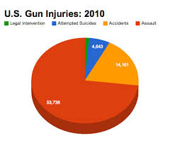 The Ann Arbor Chronicle In It For The Money Running Gun