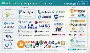 I think that the little know altcoin called canyacoin can will ultimately be far more… Dont Just Sit There Start Bitcoin Bot Dollar Moneysavingtips Bitcoinstyle Bitcoincolombia Blockchain Best Crypto Cryptocurrency Trading