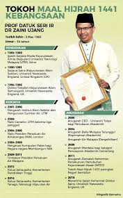 Nabi muhammad saw dan umat islam dari kota makkah. Bernama On Twitter Infografik Tokoh Maal Hijrah 1441 Kebangsaan Https T Co Jz5xzooygt