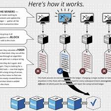 Mining on video cards began to gain momentum only at the end of 2010 with the appearance of open access to the first miners for video cards. How Do You Mine Litecoin