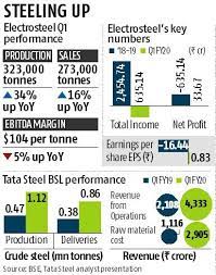 Balances with banks money at call and short notice. Explained How Tata Steel Put Its Soul Into Debt Laden Bhushan Steel Business Standard News