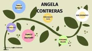 Los mejores tableros de angela contreras. Angela Contreras By Angela Contreras