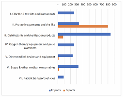 Customs sa may impose penalties on importers who fail to produce a required permit. Unpacking Covid 19 Related Medical Supply Chains In Commonwealth Ldcs Trade 4 Dev News