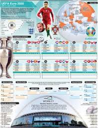 Tons of awesome euro 2020 hd wallpapers to download for free. Soccer Uefa Euro 2020 Wallchart 2 Infographic