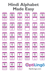 Definition of alphabet · a character set that includes letters and is used to write a language · the elementary stages of any subject (usually plural); Easy Way To Learn Hindi Alphabet Optilingo