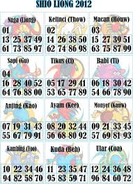 Rumus Togel Dewa Mabok Tobat