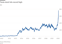 We did not find results for: Tesla Short Sellers Take Further Hit In Battle With Elon Musk Financial Times