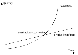 Malthusian Catastrophe Wikipedia