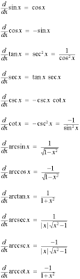List Of Derivatives Of Trig Inverse Trig Functions Math Formulas Calculus Basic Math