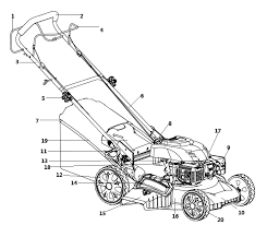 ℹ️ yardworks lawn mower manuals are introduced in database with 32 documents (for 26 devices). Https Images Homedepot Static Com Catalog Pdfimages 11 1127f7b4 Ab8e 43ac 978a 2f9395a9b50b Pdf