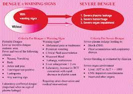 We did not find results for: Dengue Guidelines For Diagnosis Treatment Prevention And Control New Download Scientific Diagram