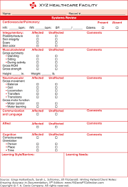 The Soap Note Writing Objective O Writing Patient