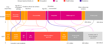 Equitable allocation of COVID-19 vaccines in the United States