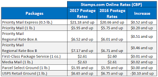 Stamps Com Automatically Updated With New 2017 Usps Rates
