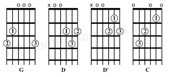 happy birthday chords with lyrics and guitar chord chart sheet