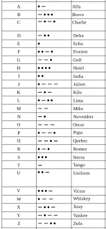 Morse code and the nato phonetic alphabet are often used in the military as a way of communication. Nato Phonetic Alphabet And Morse Code Ec 83 Blog
