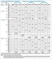 Ford F150 Tow Capacity Chart 2019