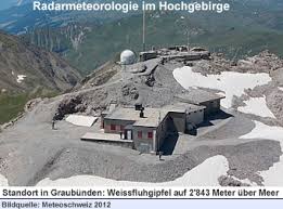 Maybe you would like to learn more about one of these? Raonline Edu Klima Und Wetterforschung Messsysteme Datenerhebung Wetterradar Wetterradar Auf Dem Weissfluhgipfel Bei Davos Kanton Graubunden