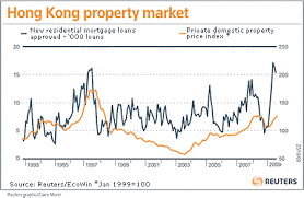 the two bubbles building in hong kong moneyweek