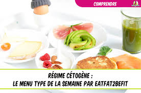 Liste aliments autorisés regime cetogene. Regime Cetogene Menu Type De La Semaine Par Eatfat2befit