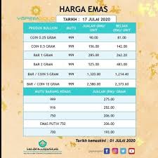 Harga emas 916 terkini 2020 1 gram. Yapeim Gold Harga Emas 17 Julai 2020 Facebook