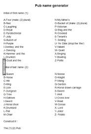 American arabic australian brazil chechen (latin) chinese chinese (traditional) croatian czech danish dutch. Here Is My Pub Name Generator 9gag Community 9gag