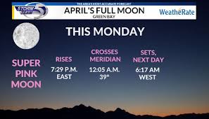 The super moon solar eclipse on march 9 may be happening on the other side of the world, but it will still have a big effect on your life, according to the horoscopes. Super Pink Moon To Appear This Monday What Does The Name Mean