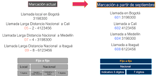 A partir del 1 de septiembre de 2021 en colombia cambiará la forma en que marcamos para realizar llamadas en telefonía fija y móvil. Como Llamar De Celular A Fijo Y Viceversa En Colombia Ojo A Los Cambios