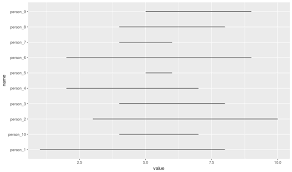 R Ggplot Gantt Chart Consistent Space Between Lines