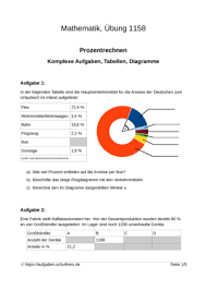 Unter einer größe versteht man einen ausdruck der form. Prozentrechnung Ubungsreihe Zum Ausdrucken Pdf