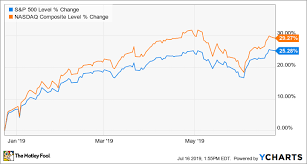 How To Prepare For A Recession The Motley Fool