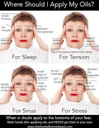 Where Should I Apply My Essential Oils Essential Oils Health Essential Oils My Essential Oils