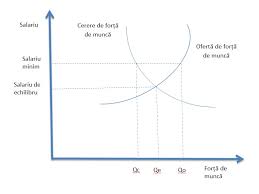 The sum is decided by the romanian government. Este Salariul Minim Prea Ridicat In Romania Initiativaprivata Ro