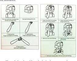 Tutorial bahasa isyarat disini kamu bisa belajar bahasa isyarat, ditonton yuks! Figure 3 From Learning Application For Malaysian Sign Language Content Design User Interface And Usability Semantic Scholar