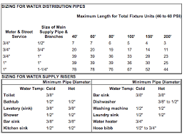 We did not find results for: Pipes And Home Plumbing For Diy Plumbers