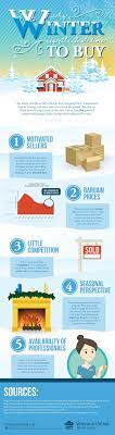 Why Winter Is The Right Time To Buy Infographic Buying Your First Home Home Buying Tips Home Buying