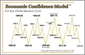 Armstrong tends to wander seamlessly from a discussion of history and economics to the arcana of his own legal case, the common theme being the oppressiveness of government. Martin Armstrong On Dow 40 000 And 2022 Political Panic Financial Sense