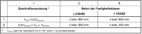 Maybe you would like to learn more about one of these? Https Www Fs Bau Kit Edu Zusammenfassungen Bsc Stahlbetonbau 201 20und 202 Pdf