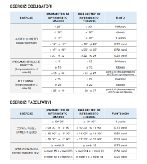 Cittadinanza italiana convocazione dei candidati compresi nella graduatoria presso i centri di selezione indicati dalla forza armata per lo svolgimento delle prove di efficienza fisica Concorso Allievi Marescialli Marina 2019 Tutte Le Informazioni Sulle Date E Le Prove Del Concorso
