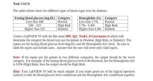 Blood sugar tends to peak about an hour after eating and declines after that. Task 3 Of 3 The Tables Below Show Two Different Chegg Com