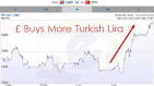 Tl exchange rate