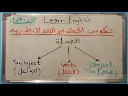 شرح تكوين الجملة في اللغة الانجليزية بسهولة الجزء الاول Youtube