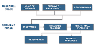 Role Of Strategic Thinking In Business Planning Business