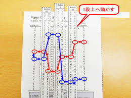 たった1枚の紙でナチス・ドイツの傑作暗号機エニグマを再現できる「Paper Enigma Machine」を使ってみた - GIGAZINE