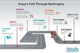 1 Year After Bankruptcy Strong Signals From Avaya Fonolo