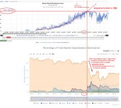 Another option are dedicated mining cards. Ethereum Exchange Reddit Unplug Bitcoin Mining When Crash Prabharani Public School