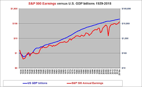 S P 500 P E Ratio Earnings And Valuation Analysis