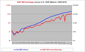 s p 500 p e ratio earnings and valuation analysis